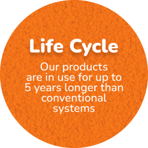 FlexiPlay Product - Life Cycle